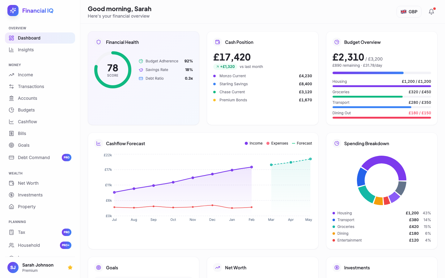 Financial IQ Personal dashboard showing FIQ Score, cash position, budget overview, cashflow forecast, spending breakdown, goals, net worth, and investment tracking